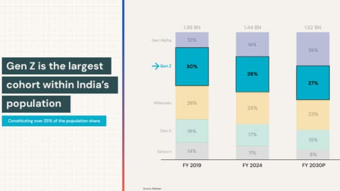 The Expanding World of the Indian Consumer