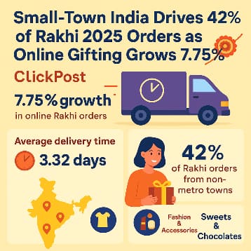 Rakhi Infographic