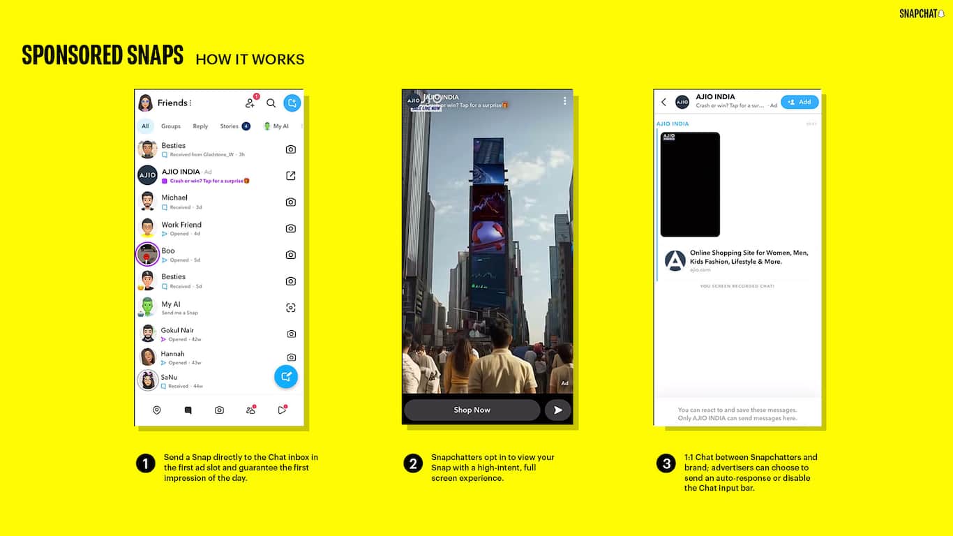 Snapchat says the ROI from Sponsored Snaps isn’t just awareness—it’s downstream conversion.
